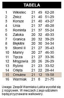 Jak zremisować wygrany mecz