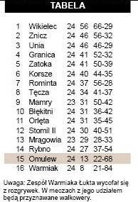 SKS znów grał do końca