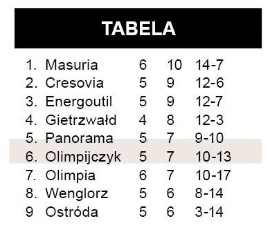 Nasi znów lepsi po tie-breaku