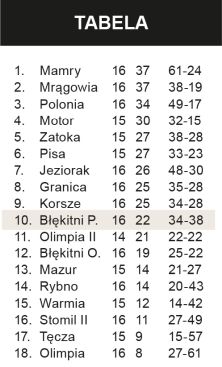 Nasi mocni w karnych