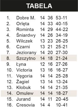 Nasi mocni w karnych