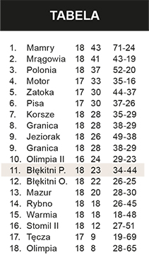 Listopadowa inauguracja wiosny