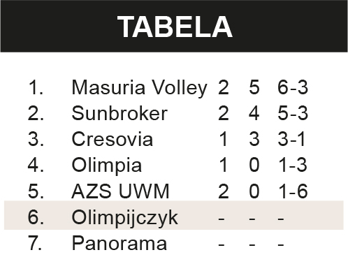 Inauguracja w bólach