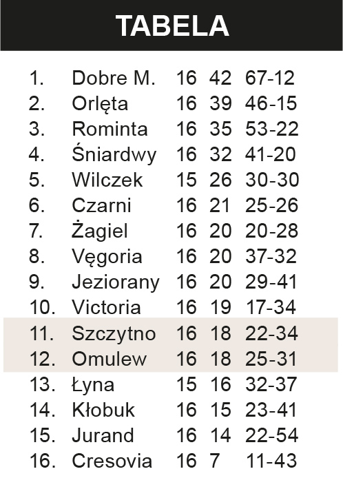 Listopadowa inauguracja wiosny