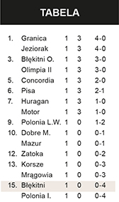 Inauguracja bez zwycięstwa