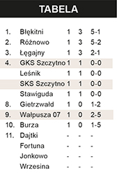 Inauguracja bez zwycięstwa