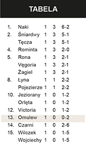 Inauguracja bez zwycięstwa