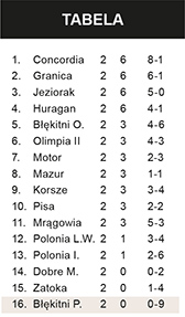 Przedłużony falstart