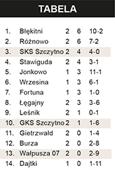 Przedłużony falstart