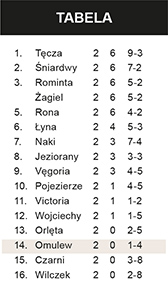 Przedłużony falstart