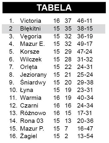 Inauguracja zdecydowanie niepełna