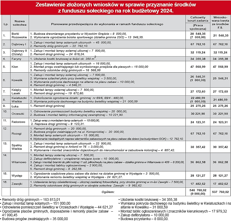 Najważniejsze bezpieczeństwo