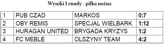 Wystartowały ligi halowej siatkówki i piłki nożnej