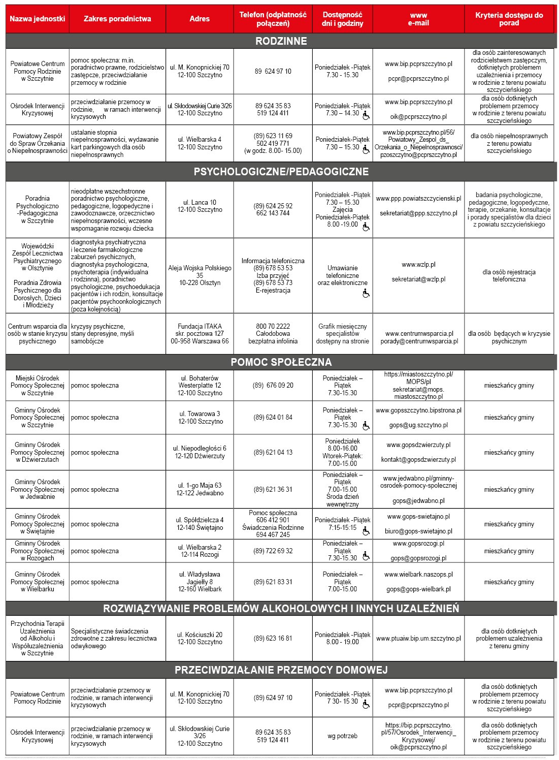 Lista jednostek nieodpłatnego poradnictwa